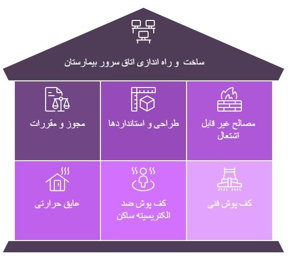 در هنگام ساخت و راه اندازی اتاق سرور بیمارستان به مکان اتاق سرور دقت کنید.