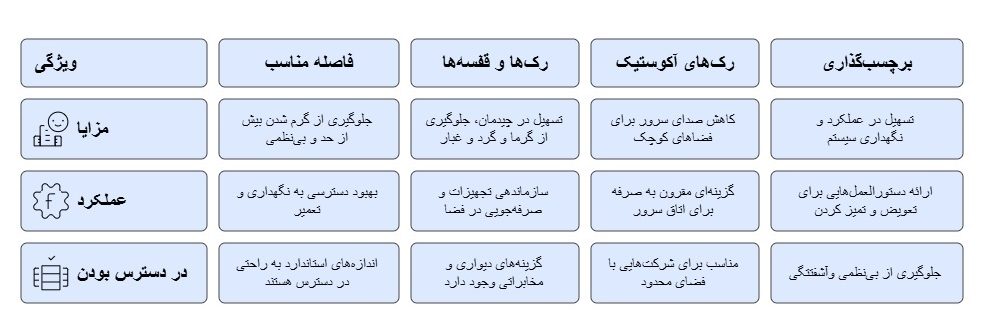 در ساخت اتاق سرور بایدبه چیدمان سخت افزارها و دستگاه های کامپیوتری توجه کرد.