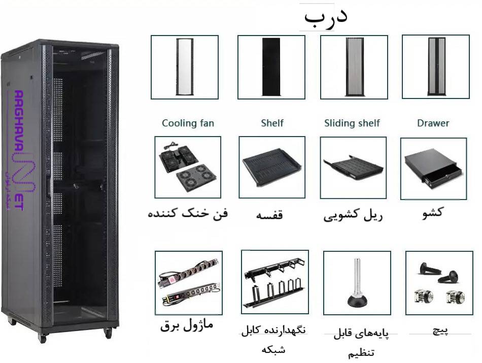 رک و تجهیزات آن در اتاق سرور استاندارد در تصویر نمایش داده شده است.