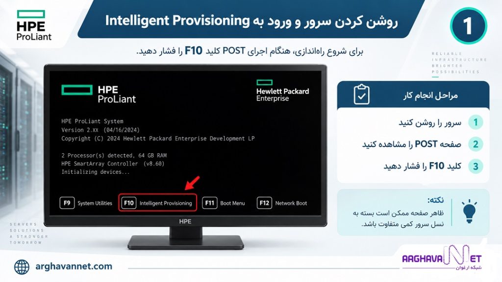 راه اندازی سرورHP