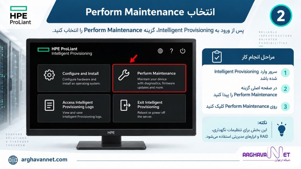 راه اندازی سرورHP