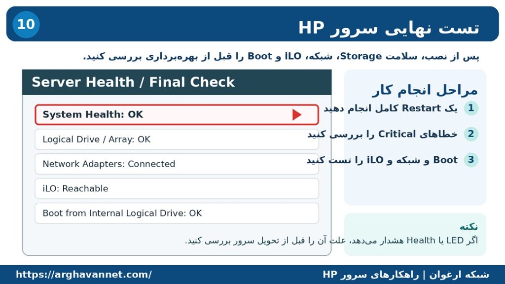 نصب و راه اندازی سرور hp