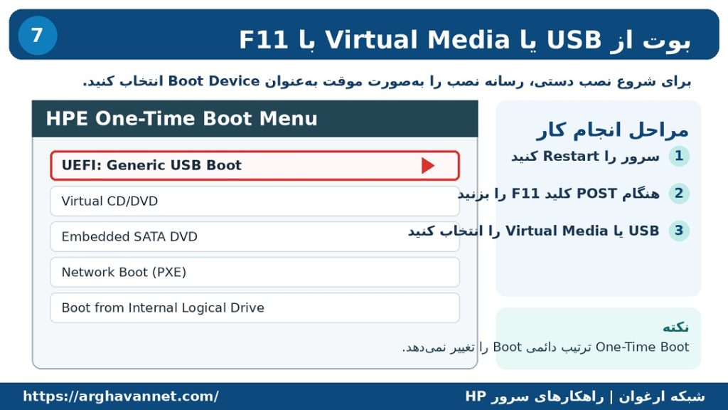 نصب و راه اندازی سرور hp