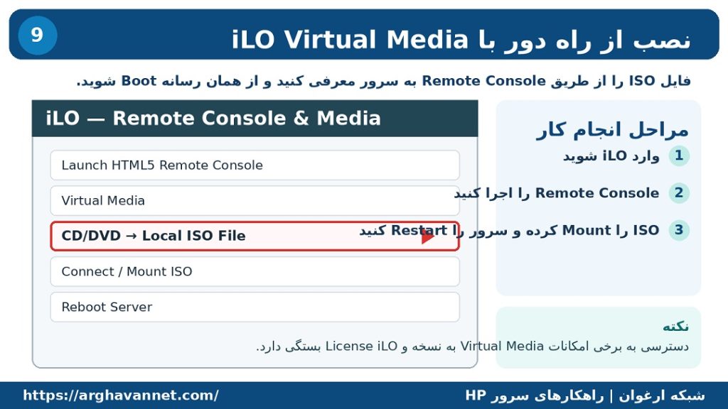 نصب و راه اندازی سرور hp