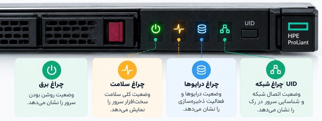 چراغ‌های سرور HP