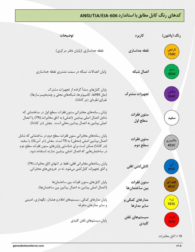 معنی رنگ های کابل های شبکه که به صورت استاندارد در نظر گرفته شده است در یک صفحه اینفوگرافیک به نمایش در آمده است.