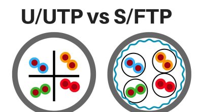 UUTP-vs-SFTP