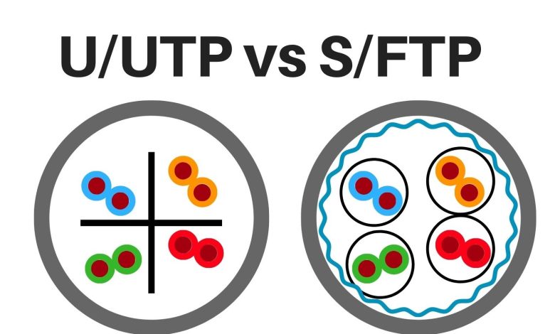 UUTP-vs-SFTP