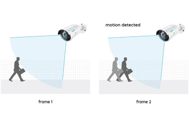  انواع دوربین مداربسته با حسگرهای حرکتی