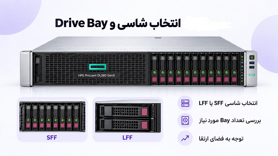 کانفیگ سرور HPE DL380 Gen9 مرحله انتخاب شاسی و درایو Bay