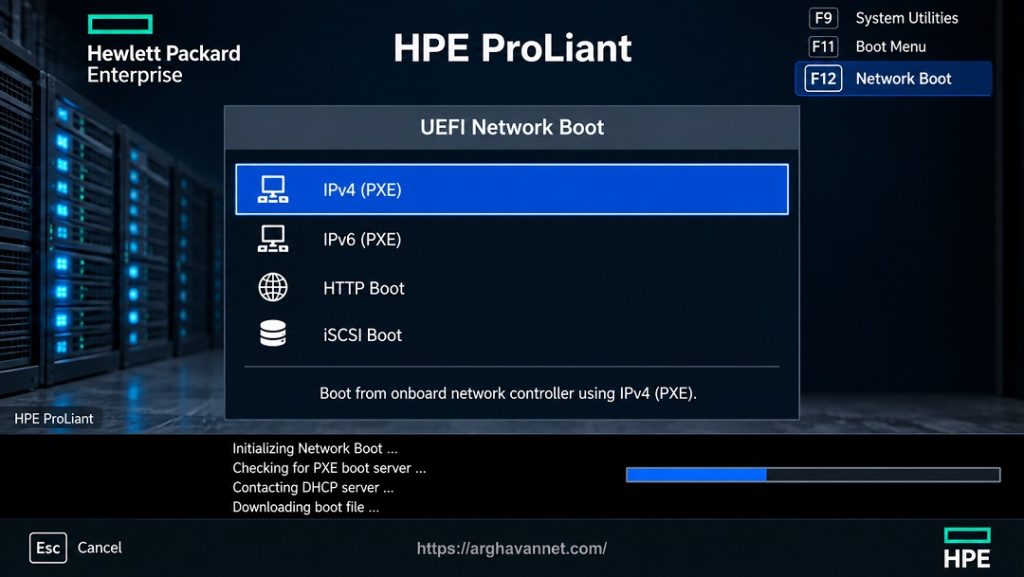 بوت شبکه سرور HP با F12 و PXE Boot