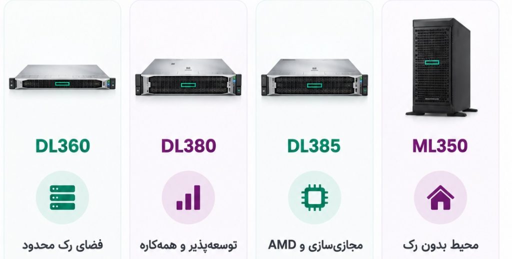 انتخاب سرور اچ پی