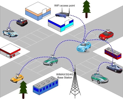 شبکه ادهاک وسیله نقلیه با افزایش خودروها برای امنیت و ایجاد ارتباط بین وسایل نقلیه و ایستگاه اصلی برای نظارت بر ترددخودروها فعال می شود.