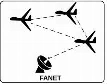 یکی از انواع ایجاد شبکه ادهاک نوع پروازی آن است.