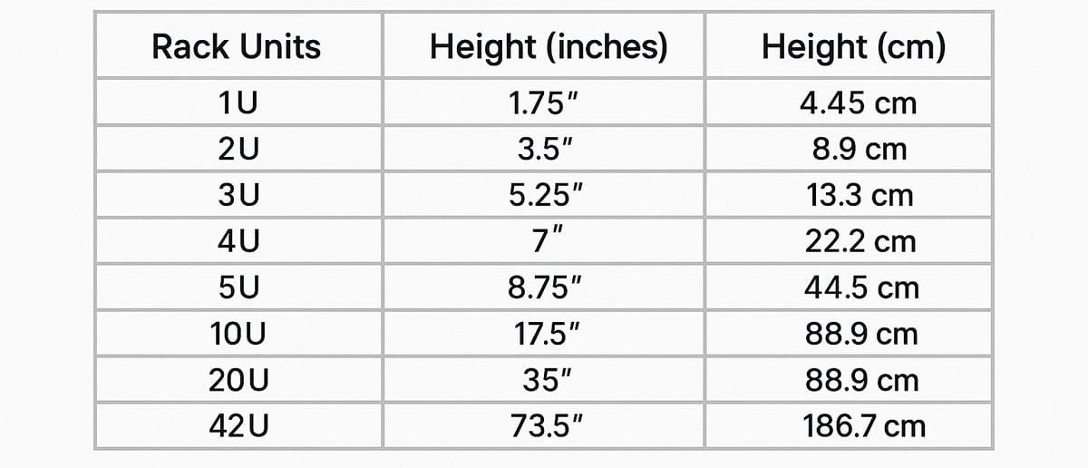 رک چیستی؟ رک یونیت چیست و در سرور چه اندازه هایی را شامل می شود.