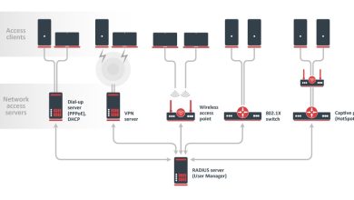 آموزش یوزرمنیجر در میکروتیک