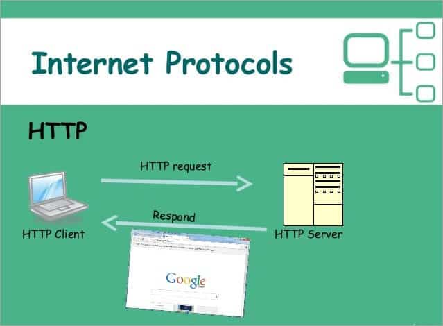 تبادل اطلاعات از طریق اینترنت هدف پروتکل http است.