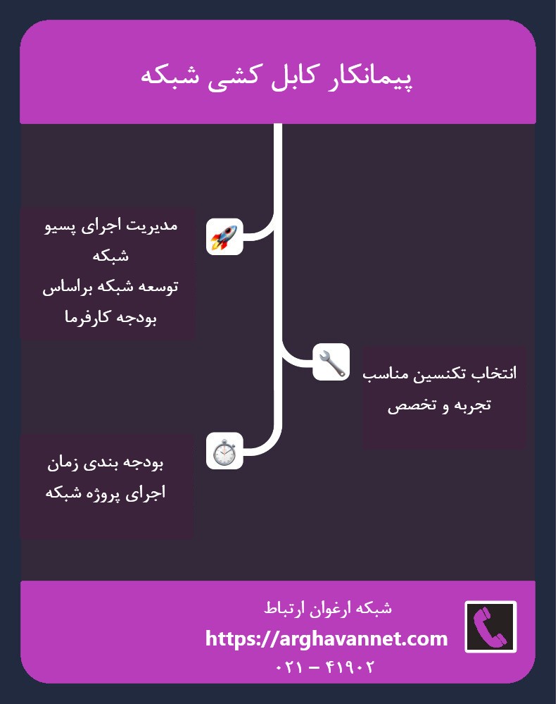 یک نمودار که سه اصل مهم انتخاب بهترین کابل کشی شبکه را نشان می دهد.