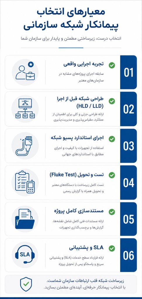 بهترین پیمانکار شبکه سازمانی