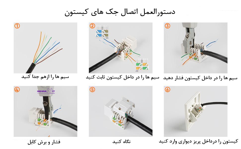 مراحل اتصال جک های کیستون