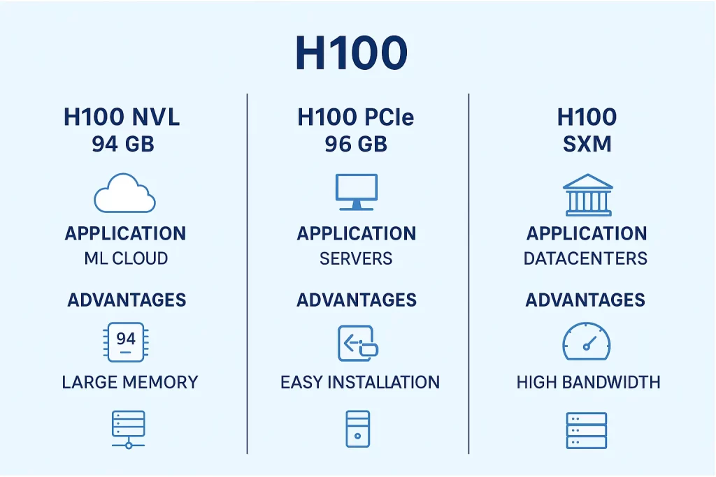 کارت گرافیک H100 انویدیا: راهنمای انتخاب NVL، PCIe و SXM