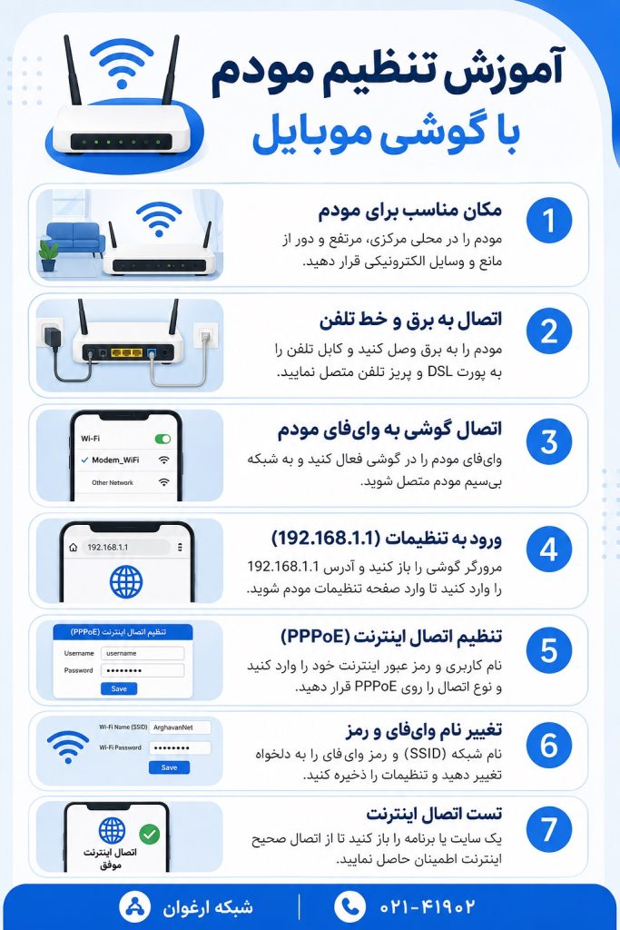 آموزش وصل کردن مودم خانگی بدون کامپیوتر (تنظیم مودم با گوشی موبایل)