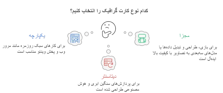 کارت گرافیک H100 انویدیا: راهنمای انتخاب NVL، PCIe و SXM