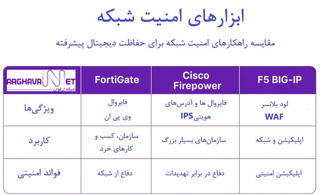 ابزارهای امنیت شبکه