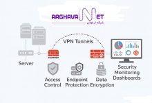 چک‌لیست عملی امنیت شبکه برای سازمان‌ها | راهنمای جامع ارغوان ارتباط