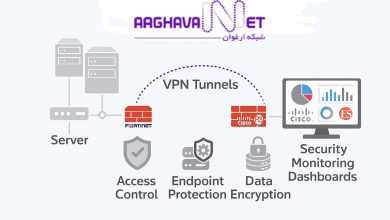 چک‌لیست عملی امنیت شبکه برای سازمان‌ها | راهنمای جامع ارغوان ارتباط