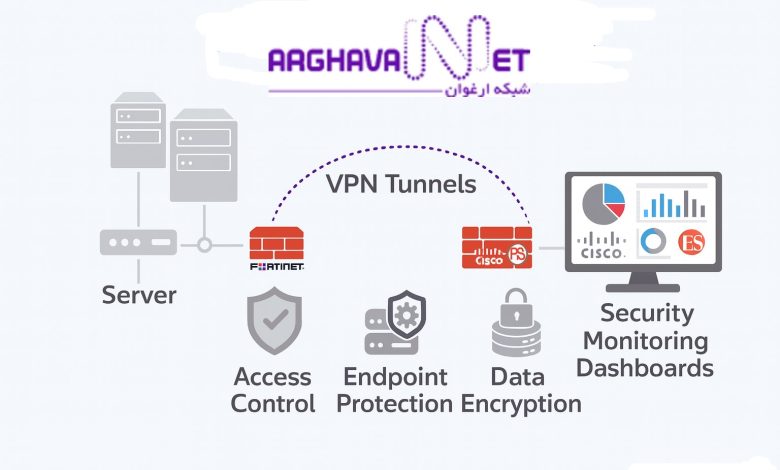 چک‌لیست عملی امنیت شبکه برای سازمان‌ها | راهنمای جامع ارغوان ارتباط