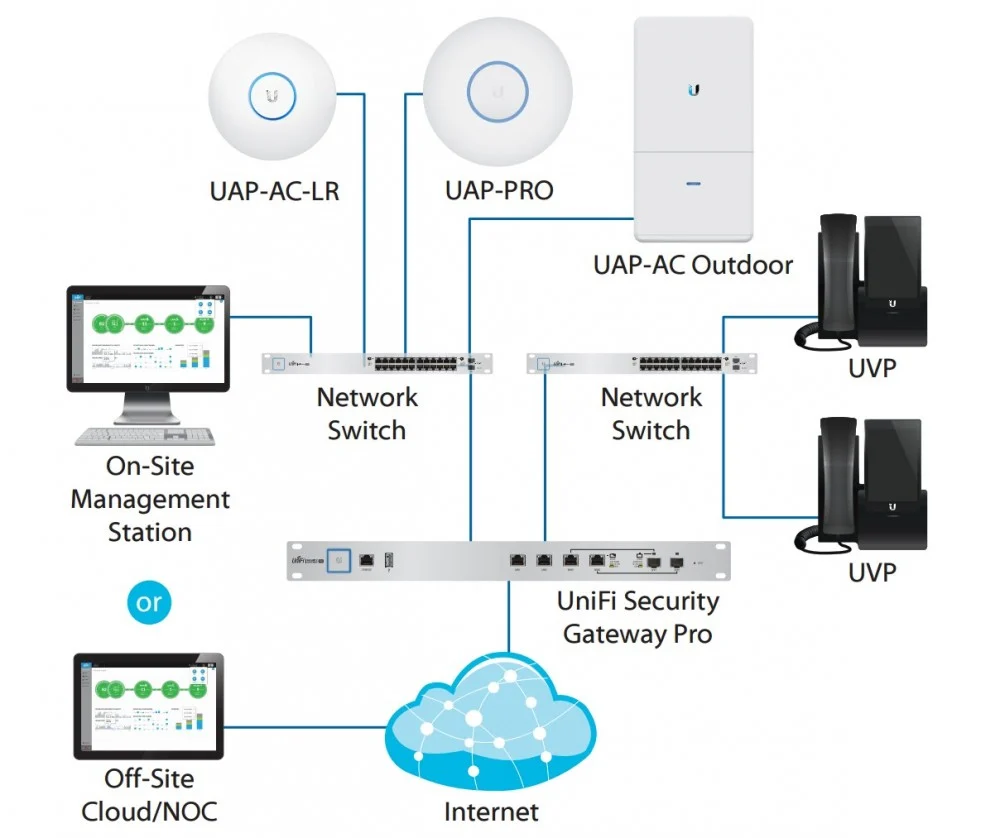  دستگاه روتر Ubiquiti USG-PRO-4 برای کاربرانی در نظر گرفته شده است که می خواهند محیط UniFi خود را با مسیریابی و امنیت گسترش دهند