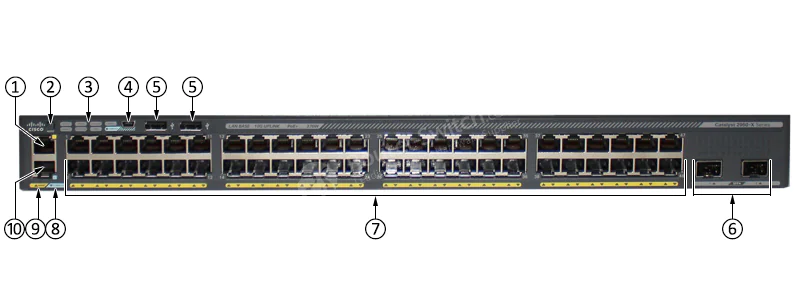 تصویر قسمت‌هایی از  پنل جلویی سوئیچ سیسکو Cisco catalyst 2960X-48LPD-L را نشان می‌دهد.