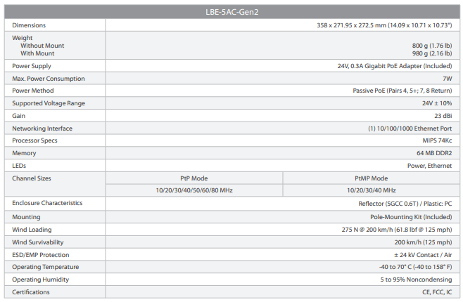 LiteBeam_AC_Gen2_DS