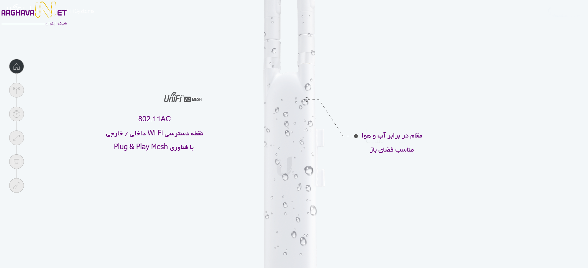 یونیفای AP AC Mesh