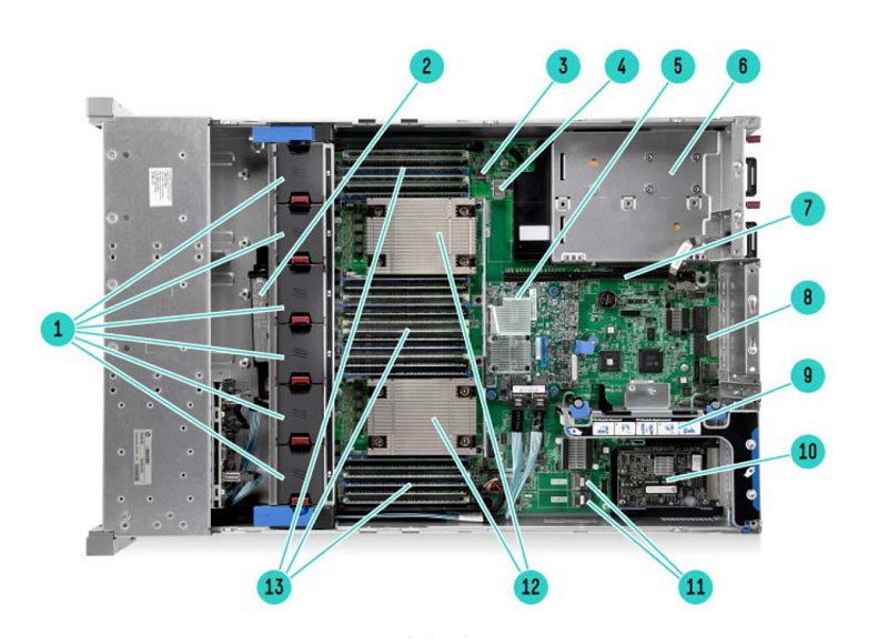 HPE-DL380-Gen9-internal-view-numbered