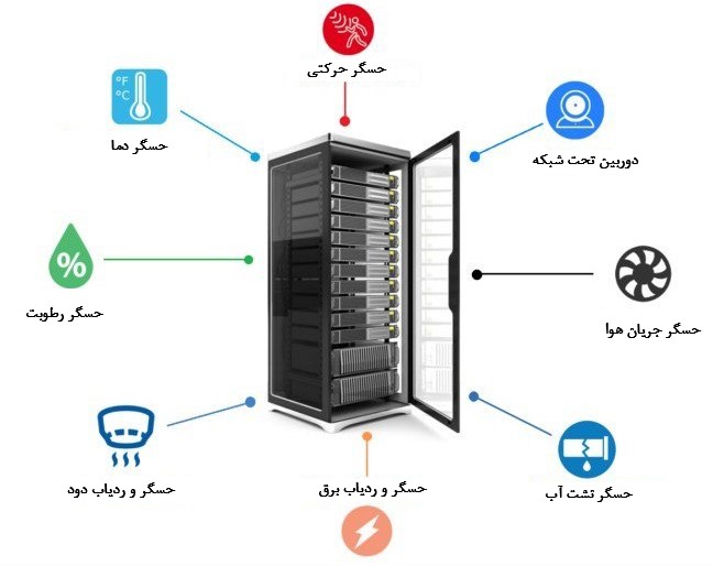 اتاق سرور استاندار دارای تجهیزاتی مانند رک است که باید این رک ها دارای حسگرهای مختلفی باشد.