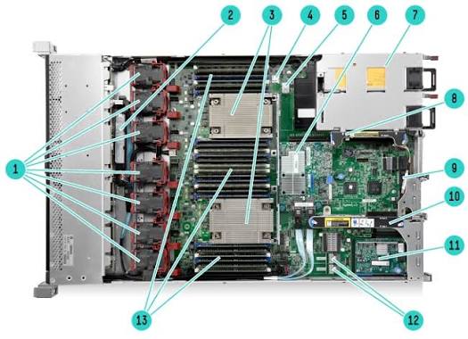 HPE ProLiant DL360 Gen9