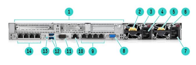 HPE ProLiant DL360 Gen9