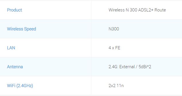 Wireless N 300 ADSL2+ Route