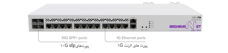نمایی از پنل روبروی روتر ابر+CCR2116-12G-4S میکروتیک در تصویر وجود دارد. 16 پورت اترنت گیگابیت، شبکه اترنت WAN و تعداد پورت های اترنت LAN (RJ-45) دارد.
