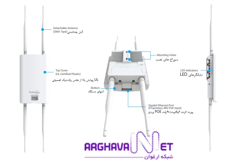 قسمت های اکسس پوینت ENS620EXT اینجینیوس به تصویر کشیده شده است.