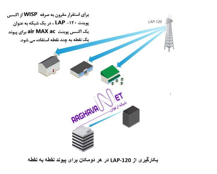 بهترین پیمانکار کابل کشی شبکه هزینه را شفاف اعلام می کند.