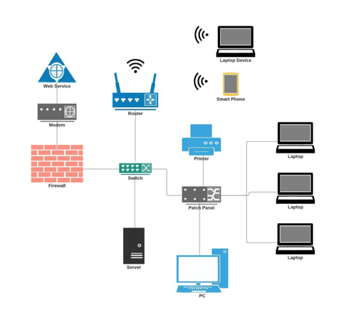 Network-Diagram-example