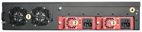  F5 BIG-IP SYSTEM 7055s/7050s/7000s: مشخصات پنل پشتی و پورت ها و فن ها در تصویر به نمایش در آمده است