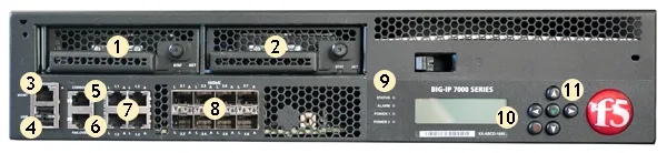 نمای جلویی دستگاه فایروال7000 F5 که این سری شامل F5 BIG-IP SYSTEM 7055s/7050s/7000s