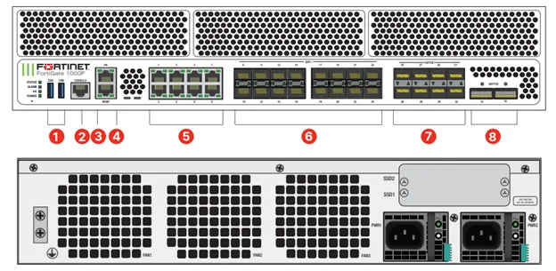 نمای نزدیک پورت‌های 10GE و 40GE در فایروال Fortinet FortiGate 1001F