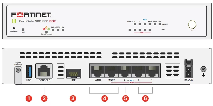 پورت‌ها و اینترفیس‌های FortiGate FG-51G