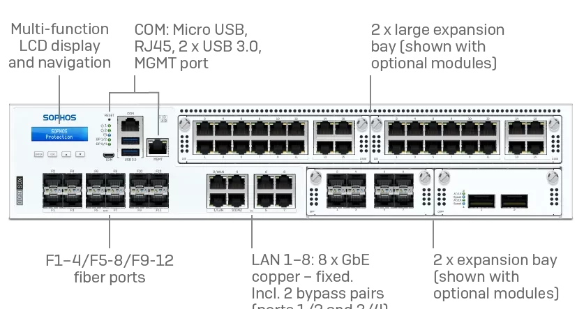 پنل جلویی فایروال Sophos XGS 6500 با پورتهای شبکه و درگاههای مدیریتی
