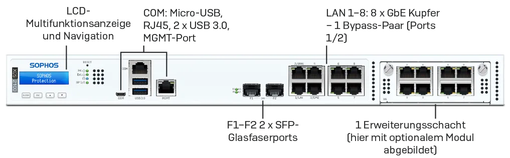 نمای جلوی فایروال Sophos XGS 2100 شامل نمایشگر LCD، پورتهای مدیریتی، پورتهای شبکه LAN و SFP و شکاف توسعه Flexi Port